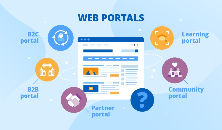 Web Portal là gì? Định nghĩa và ví dụ cụ thể