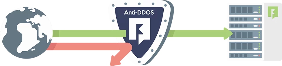Anti DDoS là gì? – Hiểu về các phương pháp chống DDoS
