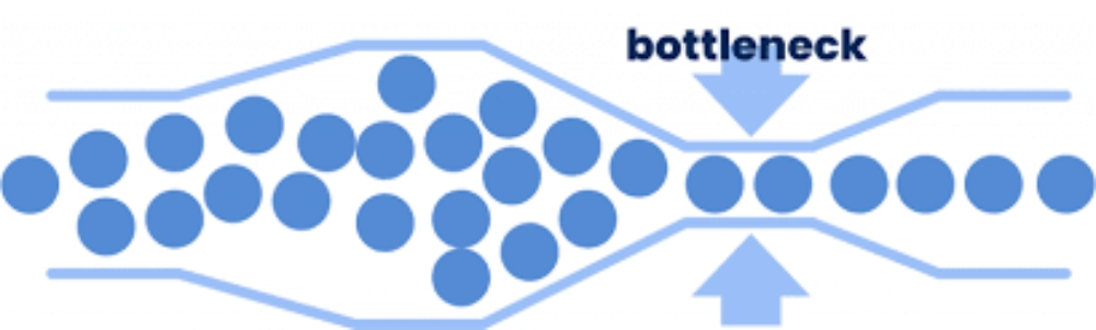 Bottleneck là gì? Tìm hiểu về khái niệm và cách xử lý bottleneck hiệu quả