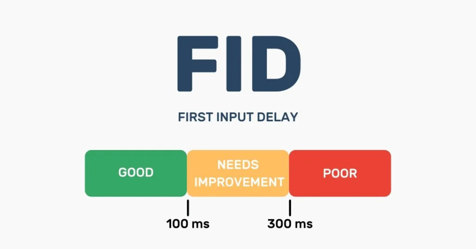 First Input Delay (FID) là gì? Vai trò quan trọng của nó