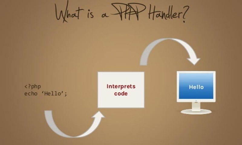 PHP Handler là gì? Tìm hiểu về cơ chế xử lý PHP