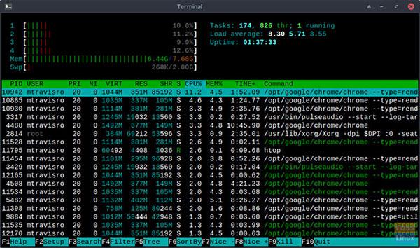 Giao diện HTOP